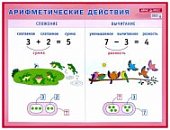 Плакат  Арифметические действия. Сложение и вычитание