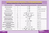 Плакат  Взаимосвязь м/у физ. велич./Связь м/у кл н