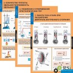Комплект таблиц   Физика. Постоянный ток  8 таблиц