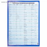 Плакат  Обучающий  "Единицы физических величин" А1 ( Сима-Ленд)