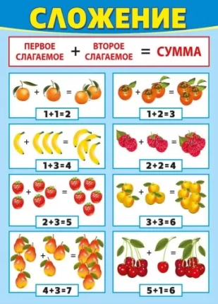 картинка Плакат  Сложение учколлектор чебоксары