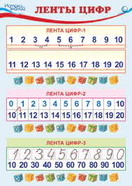 картинка Плакат А4 Ленты цифр  учколлектор чебоксары