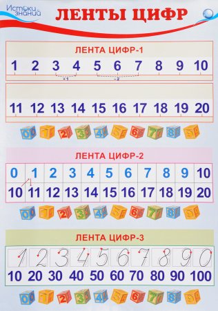 картинка Плакат А-3 Ленты цифр  учколлектор чебоксары