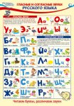 Плакат А-3 Гласные и согласные звуки русского языка