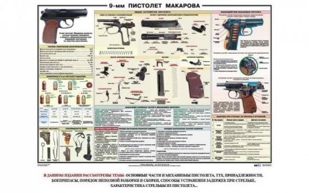 картинка Плакат "Пистолет ПМ" (1000х700)  учколлектор чебоксары