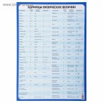 Плакат  Обучающий  "Единицы физических величин" А3 ( Сима-Ленд)