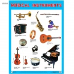 Плакат  Англ. MUSICAL INSTRUMENTS. Музыкальные инструменты