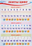 Плакат А-3 Ленты цифр 