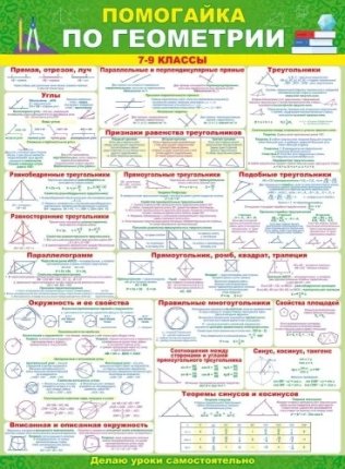 картинка Плакат Помогайка по геометрии учколлектор чебоксары