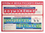 Плакат А-2 Согласные буквы и звуки 