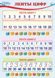 картинка Плакат А-4 Лента цифр  учколлектор чебоксары