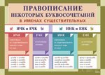 Плакат  Львова Правоп. буквосоч./Знаки преп.при об