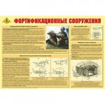 Плакат "Фортификационные сооружения "  (ф. А2)