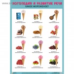 Плакат логопедия. Какое мороженое?