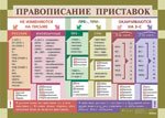 Плакат  Львова Правоп пристав/ Знаки преп в предл