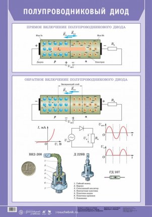 картинка Плакат  Полупроводниковый диод. учколлектор чебоксары