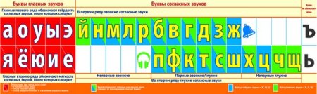 картинка Лента букв Звуко-буквенный ряд учколлектор чебоксары