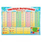 Плакат А2 Таблица вычитания.Пиши-стирай (Фокскард)