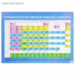 Плакат  Обучающий "Таблица Д.И. Менделеева" А1 Сима-Ленд