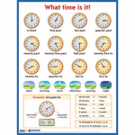 Плакат  Который час?= What time is it?
