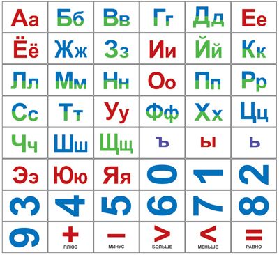 картинка Набор карточек Русский алфавит, цифры учколлектор чебоксары