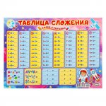 Плакат А3 Таблица сложения.Пиши-стирай(Фокскард)