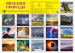 Плакат А-2 Сфера Явления природы