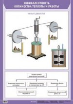 картинка Плакат  Эквивалентность количества теплоты и работ учколлектор чебоксары