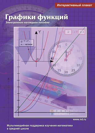 картинка Плакат Функции и графики учколлектор чебоксары