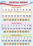 Плакат А4 Ленты цифр 