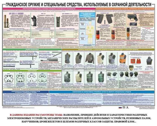 картинка Плакат  Гражданское оружие и спецсредства,применяе учколлектор чебоксары