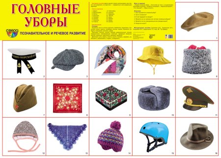 картинка Плакат А-2 Сфера Головные уборы учколлектор чебоксары