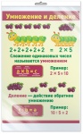 Плакат  А3. Умножение и деление индив.уп. Сфера