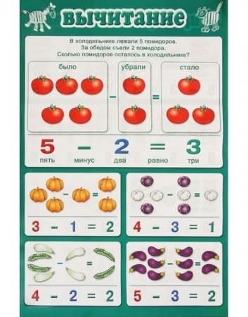 картинка Плакат Вычитание.Двухсторонний учколлектор чебоксары
