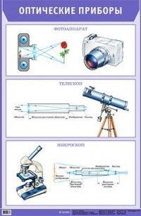 картинка Плакат  Оптические приборы учколлектор чебоксары