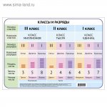 Плакат  Таблица классов и разрядов. А3  2457924 Сима-ленд 