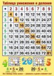 Плакат А-2 СФЕРА Таблица умножения и деления 
