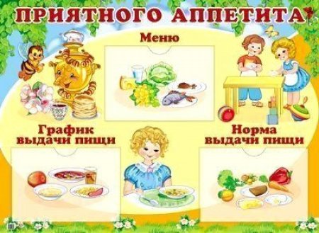 картинка Стенд ПРИЯТНОГО АППЕТИТА А-2 с карманами учколлектор чебоксары