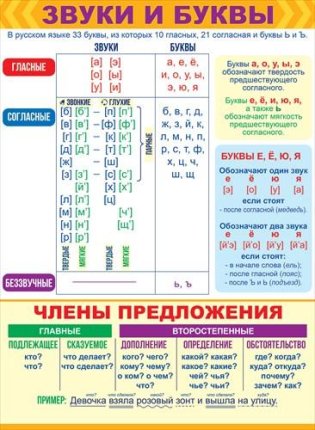 картинка Плакаты (ООО "Открытая планета") А-2 учколлектор чебоксары
