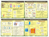 Плакат Физика высоких энергий 