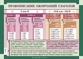 Плакат  Львова Правоп. оконч. глаголов /Зн.преп.сл