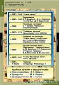 Плакат Политические течения .XVIII-XIX веков(Спектр)