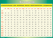 Молярные масы неорганич.соеденений 34*48 Винил таблица