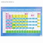 Плакат  Строение солнечной системы.