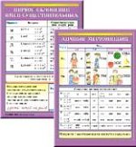 Плакат  Рус. яз. Нач. шк. 1-е склон.имен сущ./Личн