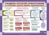 Плакат  Львова РАЗД. РУССК. ОРФОГР. РАЗД. РУС. ПУН
