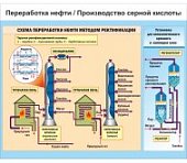 Плакат  Переработка нефти/Производство серной кисл