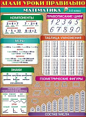Плакат Делай уроки правильно Математика. 1-2 кл