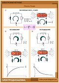 Плакат Электродинамика