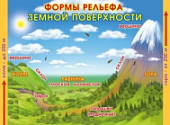 Плакат  Формы рельефа земной поверхности